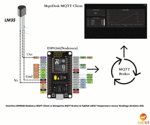 LM35とESP8266（Nodemcu）のインターフェース-MQTTクライアント-ioctrl技術