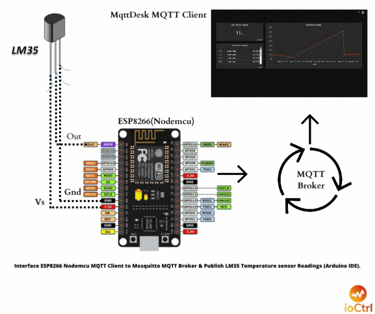 Read more about the article ESP8266 Nodemcu MQTTクライアントとMosquitto MQTTブローカーを接続し、LM35温度センサーの測定値を公開する（Arduino IDE)