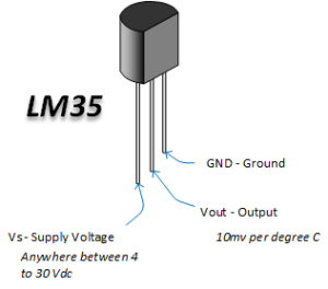 LM35温度センサ データシート